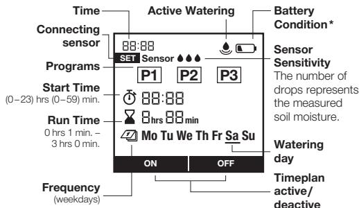 GARDENA Select - 1891 - FUNCTION  (Fig. F) - 1