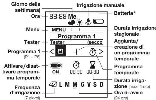 GARDENA Master - 1892 - FUNZIONE → (fig. F) - 1