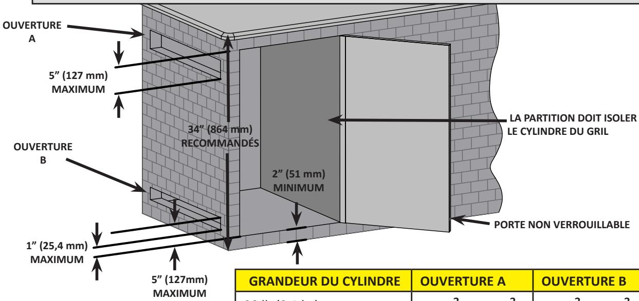 NAPOLEON GRILLS BIPRO 665 - AVERTISSEMENT! - 1