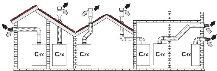 COINTRA CPE T Bajo NOx NOx bas Baixo NOx - Conexão com tubos coaxiais - 3