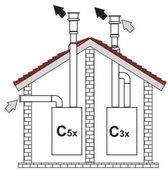 COINTRA CPE T Bajo NOx NOx bas Baixo NOx - Connexion avec des tubes séparés - 1