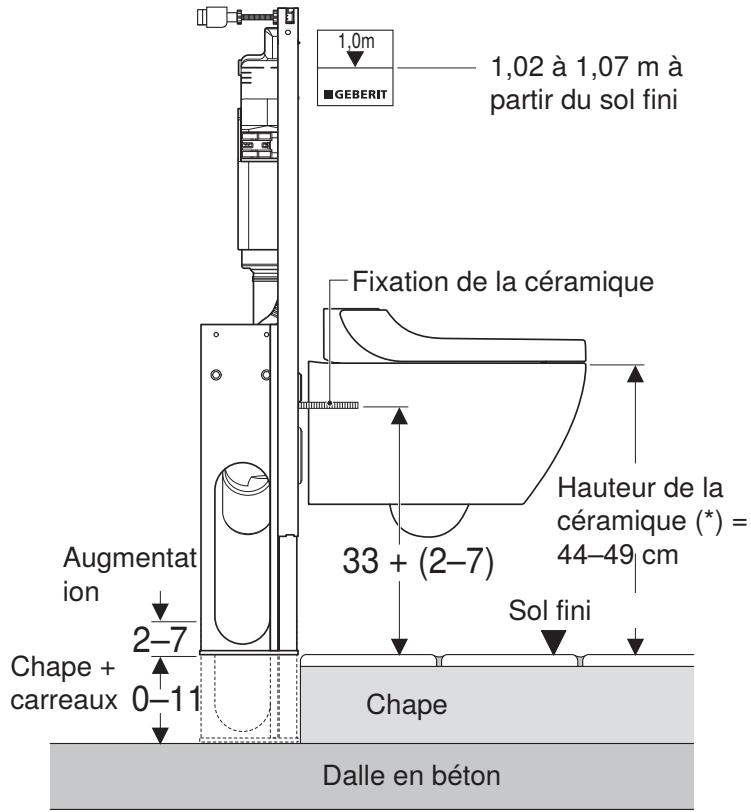 GEBERIT LAïTA ESSENTIEL AQUACLEAN - Cotes de montage - 4