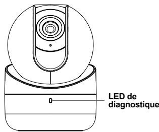 DIAGRAL DIAG22VCF - Signalisation de la LED de diagnostique - 2