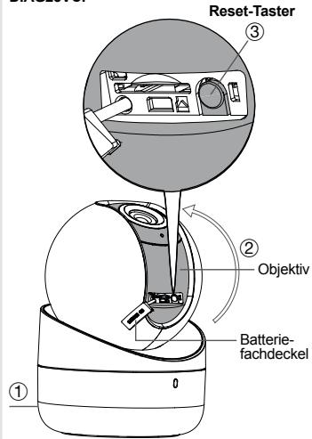 DIAGRAL DIAG22VCF - Zurücksätzen der Kamera - 2
