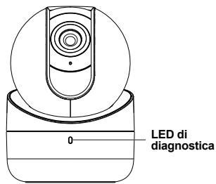 DIAGRAL DIAG22VCF - Segnalazione della LED di diagnostica - 2