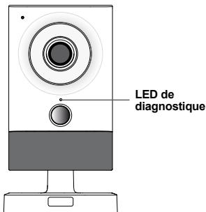 DIAGRAL DIAG22VCF, DIAG23VCF, DIAG24VCF - Signalisation de la LED de diagnostique - 1