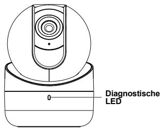 DIAGRAL DIAG22VCF, DIAG23VCF, DIAG24VCF - Signalisation van de diagnostische LED - 2