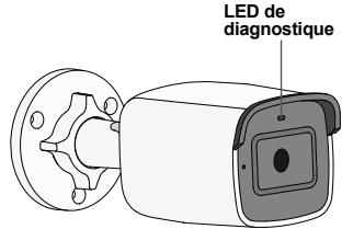 DIAGRAL DIAG22VCF, DIAG23VCF, DIAG24VCF - Signalisation de la LED de diagnostique - 3