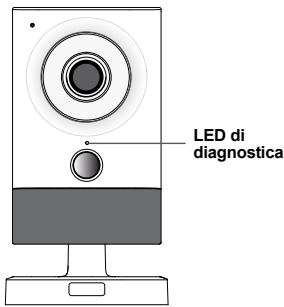 DIAGRAL DIAG22VCF, DIAG23VCF, DIAG24VCF - Segnalazione della LED di diagnostica - 1