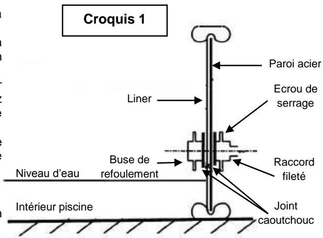TRIGANO OSMOSE N°880114 - Pose de la buse de refoulement - 1