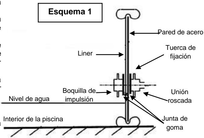 TRIGANO OSMOSE N°880114 - Colocación de la boquilla de impulsión - 1