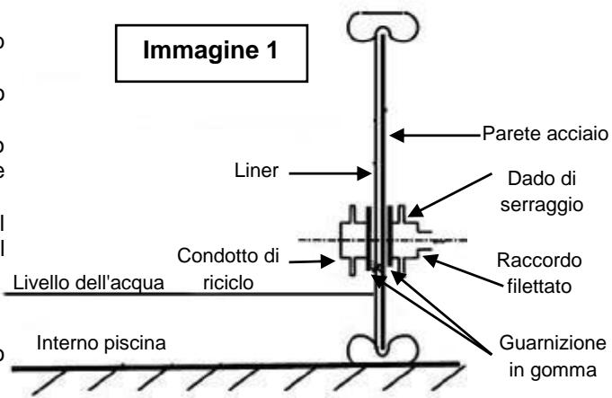 TRIGANO OSMOSE N°880114 - Installazione del condotto di ricicchio - 1