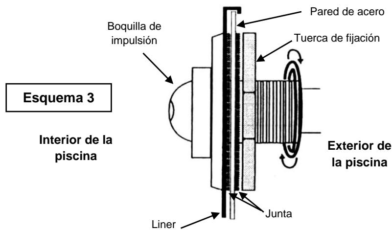 TRIGANO OSMOSE N°880114 - Colocación de la boquilla de impulsión - 2