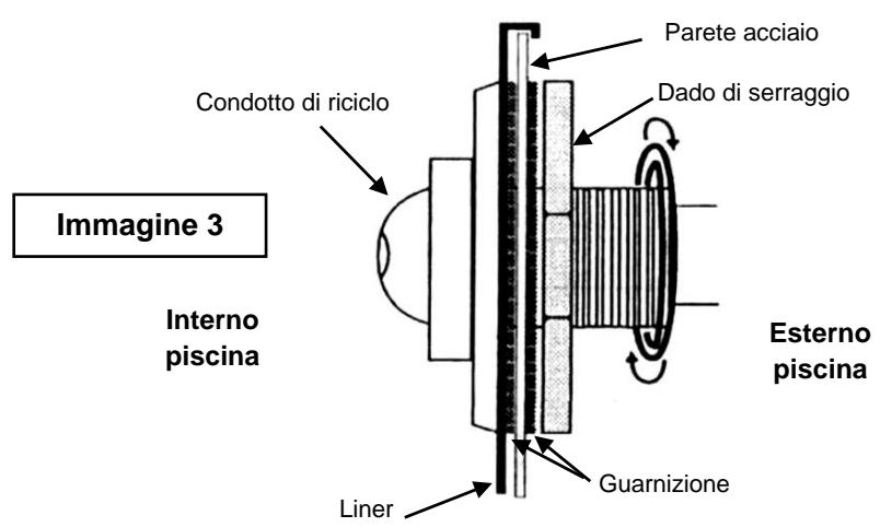 TRIGANO OSMOSE N°880114 - Installazione del condotto di ricicchio - 2
