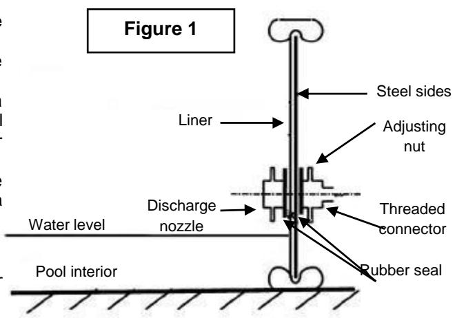 TRIGANO OSMOSE N°880114 - Installing the discharge nozzle - 1