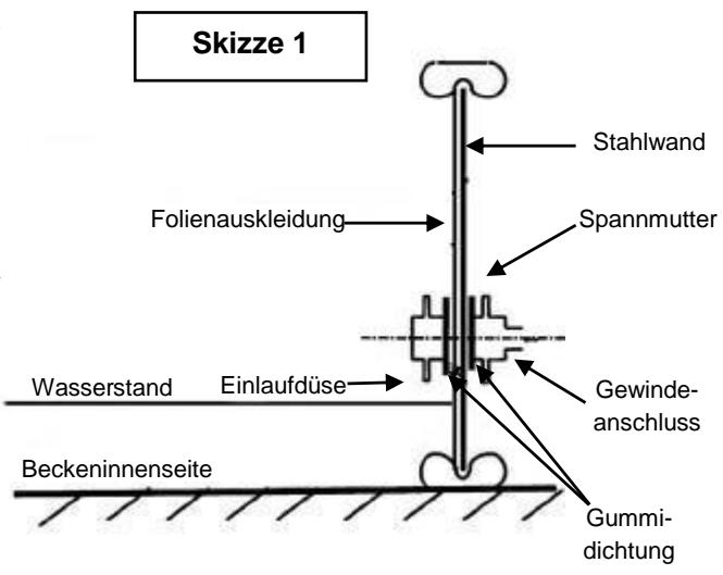 TRIGANO OSMOSE N°880114 - Einbau der Einlaufdüse - 1
