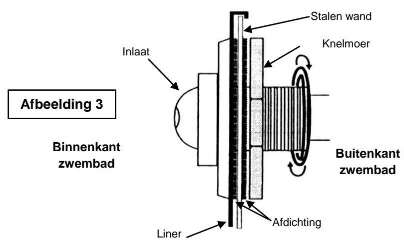 TRIGANO OSMOSE N°880114 - De inlaat plaatsen - 2