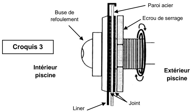 TRIGANO OSMOSE N°880114 DIAM.4.9 M X H.1.32 M - Pose de la buse de refoulement - 1