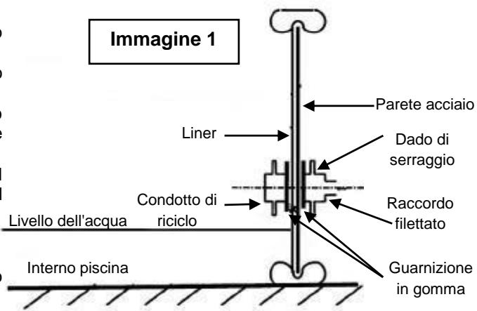 TRIGANO OSMOSE N°880114 DIAM.4.9 M X H.1.32 M - Installazione del condotto di riciclo - 1