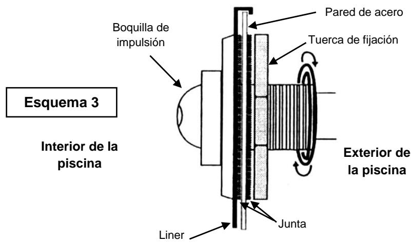 TRIGANO OSMOSE N°880114 DIAM.4.9 M X H.1.32 M - Colocación de la boquilla de impulsión - 2