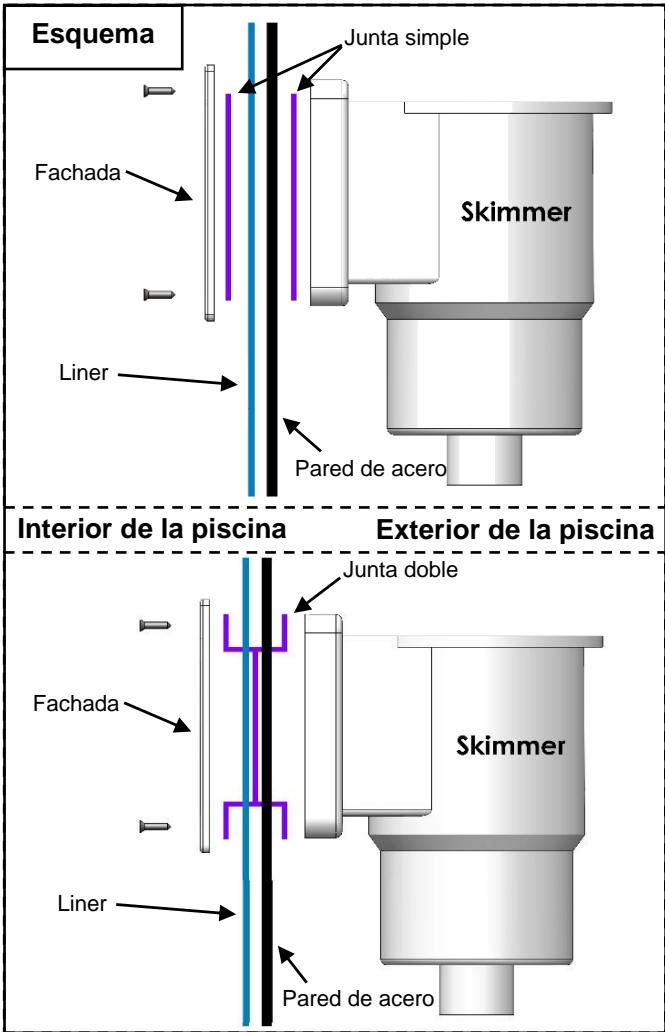 TRIGANO OSMOSE N°880114 DIAM.4.9 M X H.1.32 M - Montaje del skimmer - 1