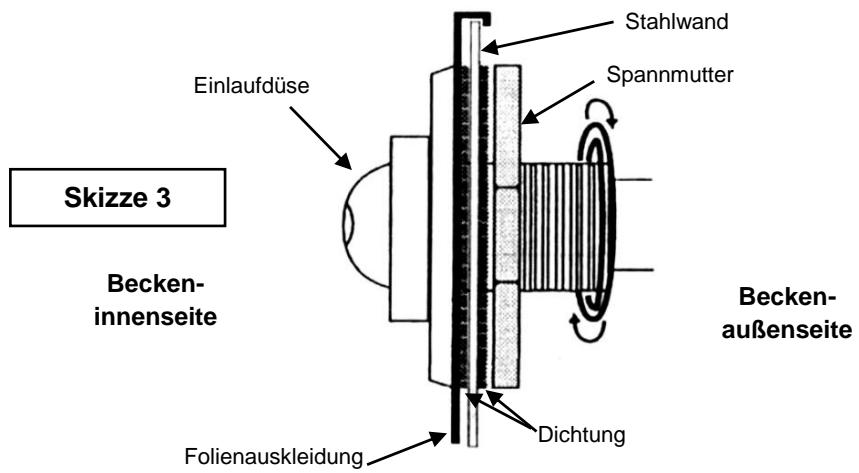 TRIGANO OSMOSE N°880114 DIAM.4.9 M X H.1.32 M - Einbau der Einlaufdüse - 1