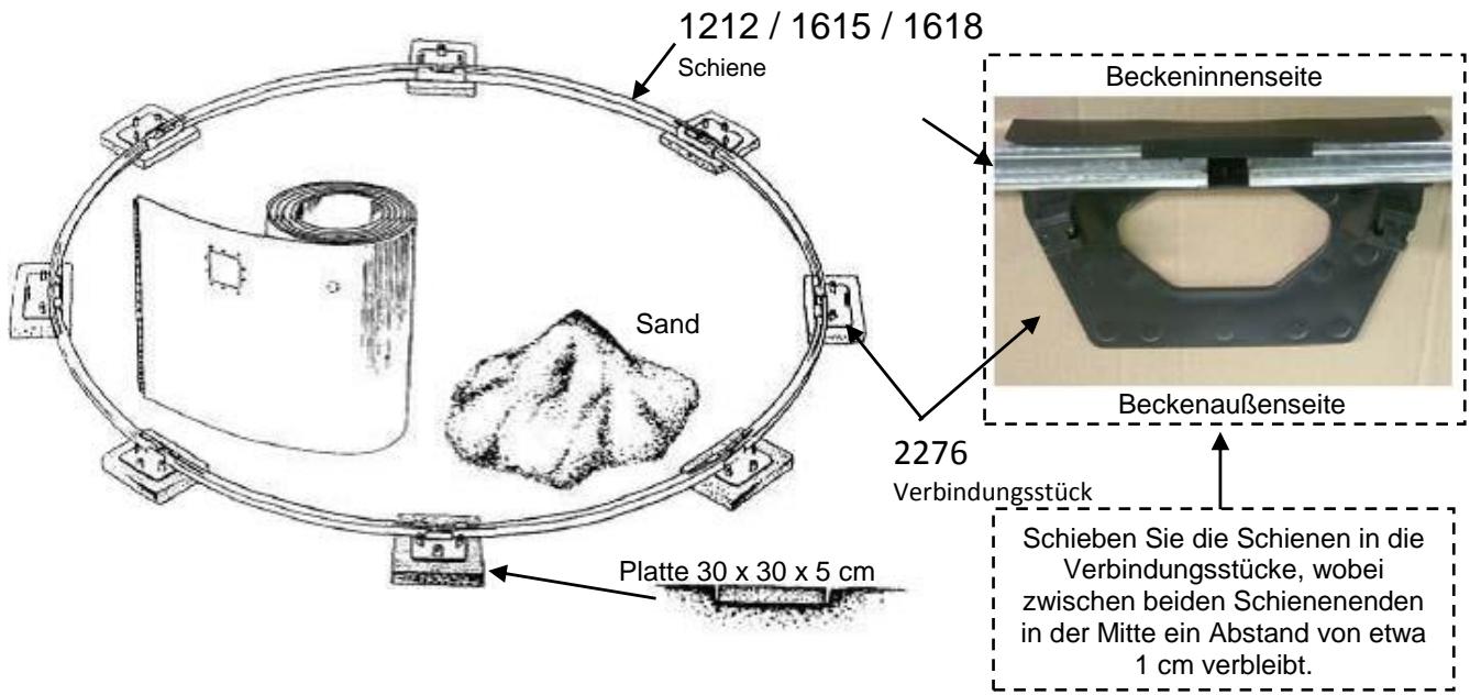 TRIGANO OSMOSE N°880114 DIAM.4.9 M X H.1.32 M - Montage der Bodenschiene - 1