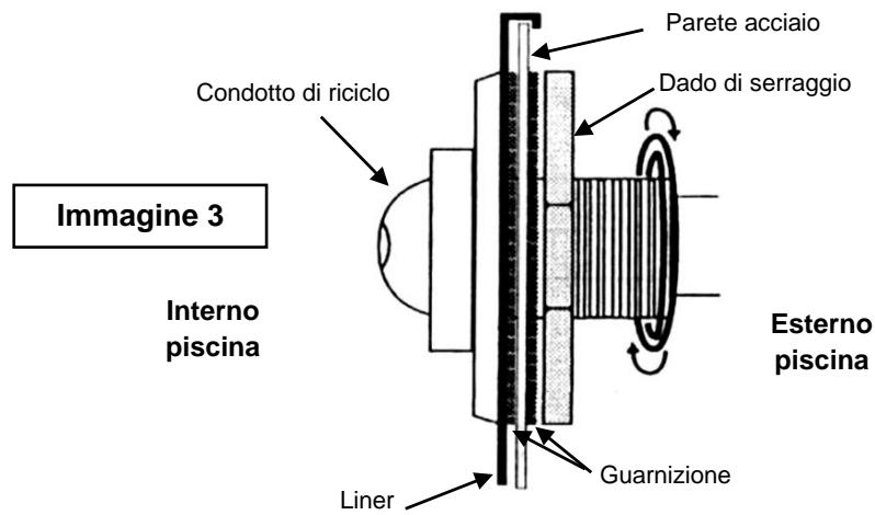 TRIGANO OSMOSE N°880114 DIAM.4.9 M X H.1.32 M - Installazione del condotto di riciclo - 2