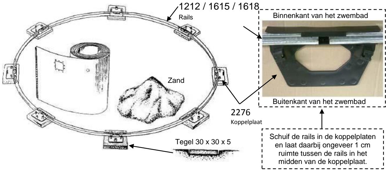 TRIGANO OSMOSE N°880114 DIAM.4.9 M X H.1.32 M - De onderrails assembleren - 1