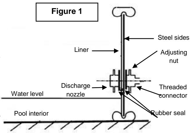 TRIGANO OSMOSE N°880114 DIAM.4.9 M X H.1.32 M - Installing the discharge nozzle - 1