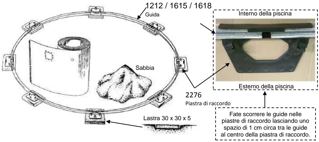 TRIGANO OSMOSE N°880114 DIAM.4.9 M X H.1.32 M - Assemblaggio delle guide inferiori - 1