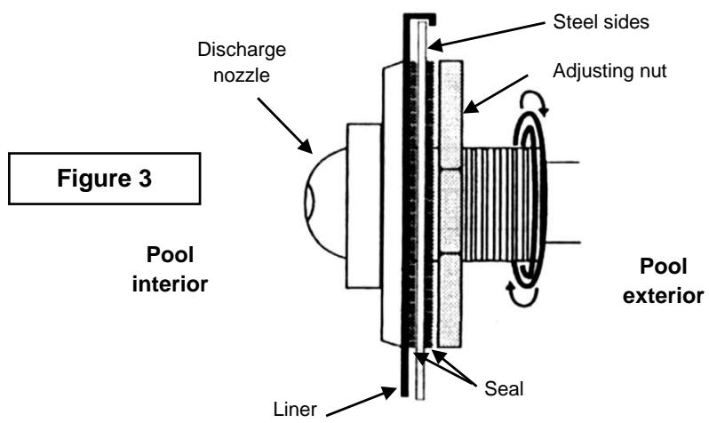 TRIGANO OSMOSE N°880114 DIAM.4.9 M X H.1.32 M - Installing the discharge nozzle - 2