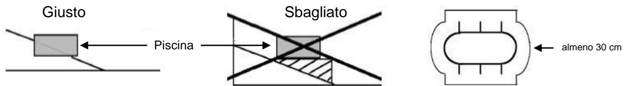 TRIGANO OSMOSE N°880114 DIAM.4.9 M X H.1.32 M - Scelta del terreno - 1