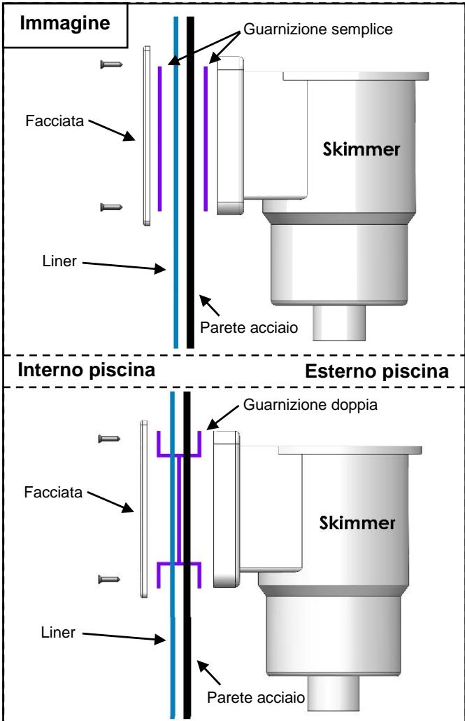TRIGANO OSMOSE N°880114 DIAM.4.9 M X H.1.32 M - Installazione dello skimmer - 1