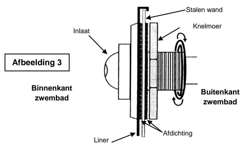 TRIGANO OSMOSE N°880114 DIAM.4.9 M X H.1.32 M - De inlaat plaatsen - 2