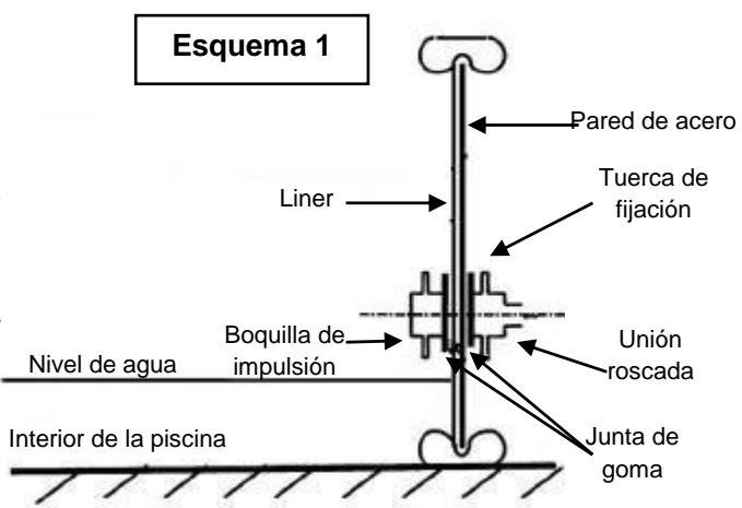 TRIGANO OSMOSE N°880114 DIAM.4.9 M X H.1.32 M - Colocación de la boquilla de impulsión - 1