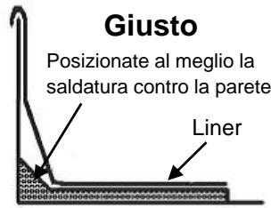 TRIGANO OSMOSE, OVALE N°880115 DIAM.5,20 X 3,95M X H.132CM - Important!!! - 2