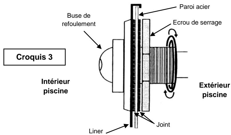 TRIGANO OSMOSE, OVALE N°880115 DIAM.5,20 X 3,95M X H.132CM - Pose de la buse de refoulement - 2