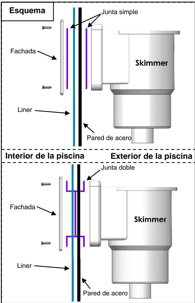 TRIGANO OSMOSE, OVALE N°880115 DIAM.5,20 X 3,95M X H.132CM - Montaje del skimmer - 1