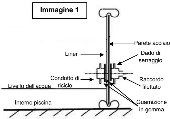 TRIGANO OSMOSE, OVALE N°880115 DIAM.5,20 X 3,95M X H.132CM - Installazione del condotto di ricicchio - 1