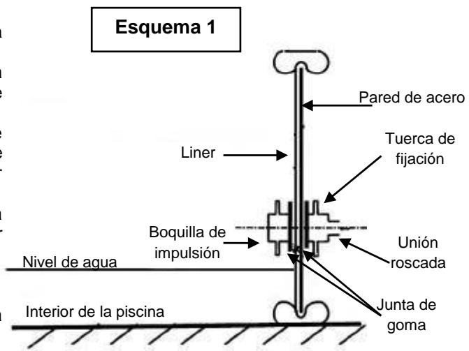TRIGANO OSMOSE, OVALE N°880115 DIAM.5,20 X 3,95M X H.132CM - Colocación de la boquilla de impulsión - 1
