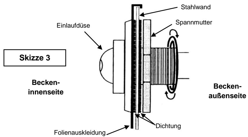TRIGANO OSMOSE, OVALE N°880115 DIAM.5,20 X 3,95M X H.132CM - Einbau der Einlaufdüse - 2