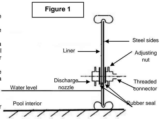 TRIGANO OSMOSE, OVALE N°880115 DIAM.5,20 X 3,95M X H.132CM - Installing the discharge nozzle - 1