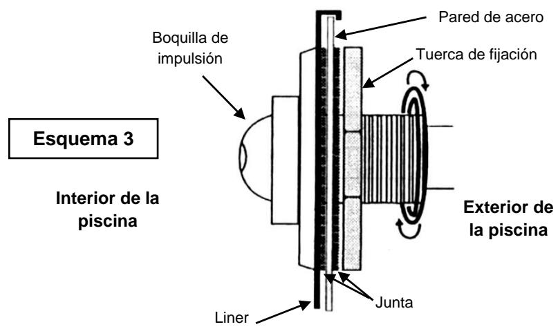 TRIGANO OSMOSE, OVALE N°880115 DIAM.5,20 X 3,95M X H.132CM - Colocación de la boquilla de impulsión - 2