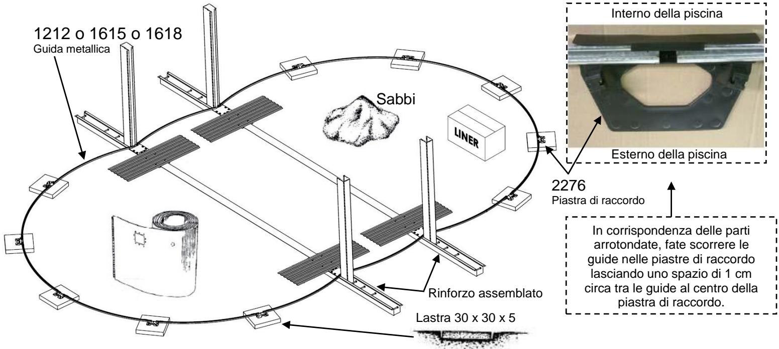 TRIGANO OSMOSE, OVALE N°880115 DIAM.5,20 X 3,95M X H.132CM - Assemblaggio delle guide inferiori - 1