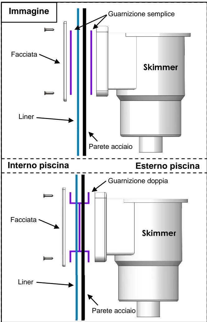 TRIGANO OSMOSE, OVALE N°880115 DIAM.5,20 X 3,95M X H.132CM - Installazione dello skimmer - 1