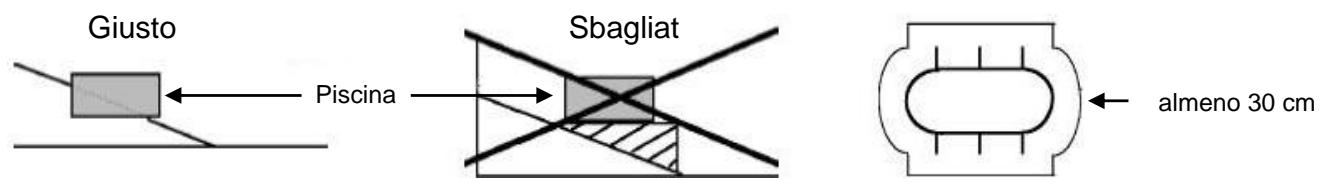 TRIGANO OSMOSE, OVALE N°880115 DIAM.5,20 X 3,95M X H.132CM - Scelta del terreno - 1