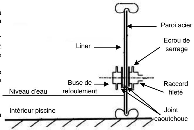 TRIGANO OSMOSE N°880115 - Pose de la buse de refoulement - 2