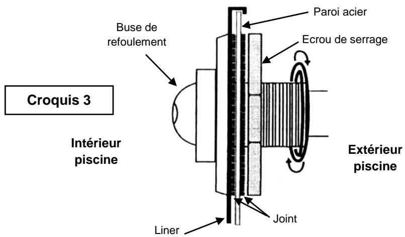 TRIGANO OSMOSE N°880115 - Pose de la buse de refoulement - 1
