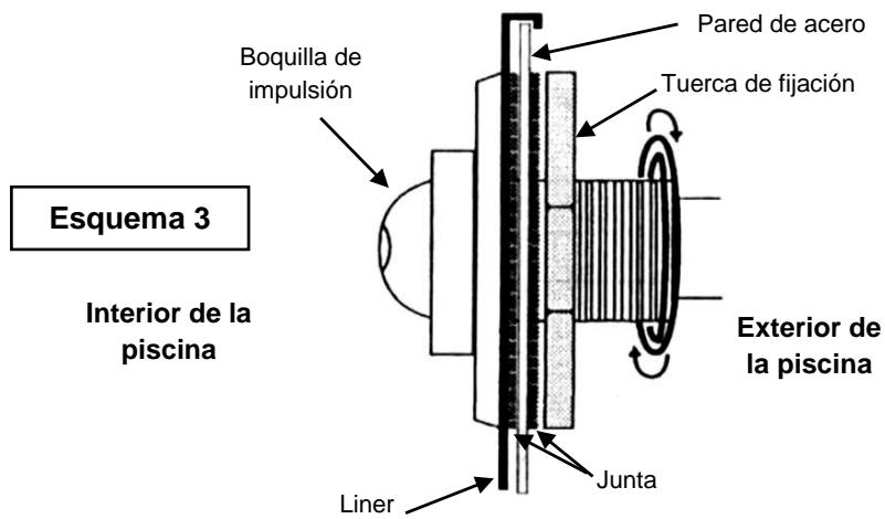 TRIGANO OSMOSE N°880115 - Colocación de la boquilla de impulsión - 1